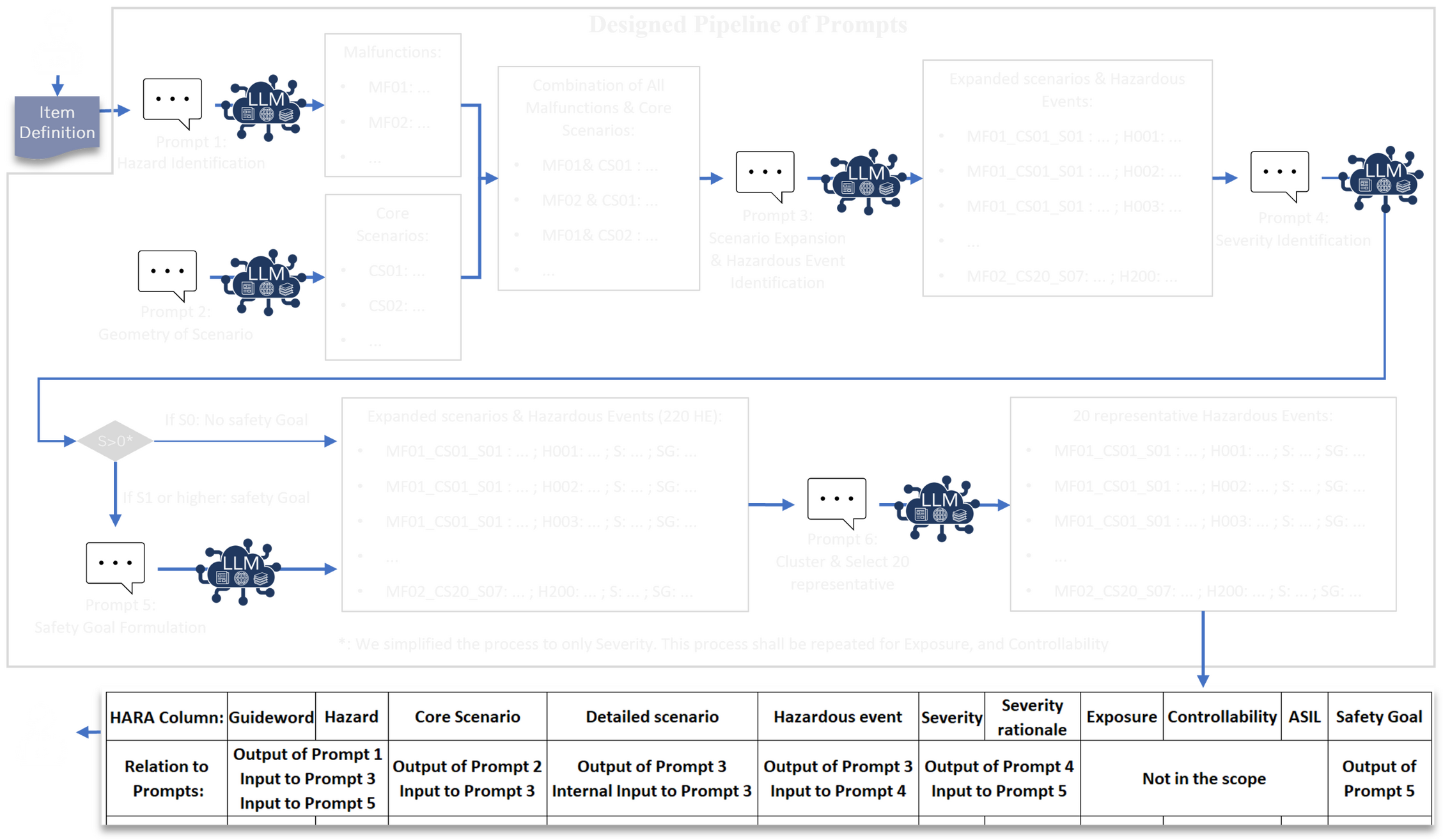 Fig. 1: DevOps loop in safe AD development